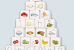 Die österreichische Ernährungspyramide