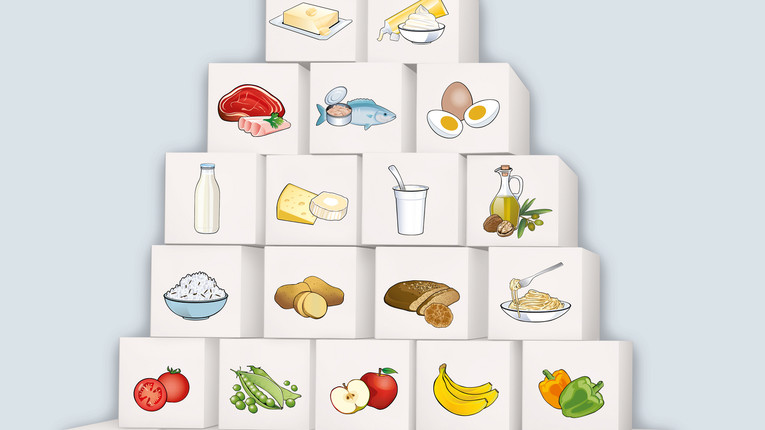 Die österreichische Ernährungspyramide